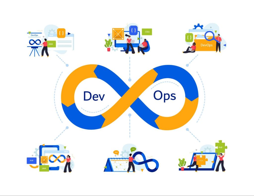 CI/CD Pipeline